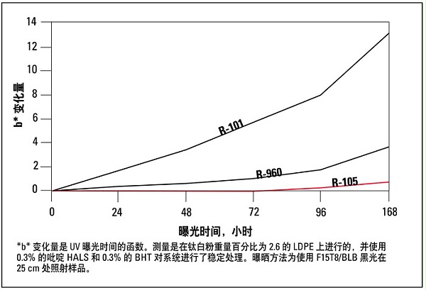 抗变色性