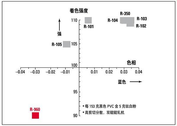 光学性质