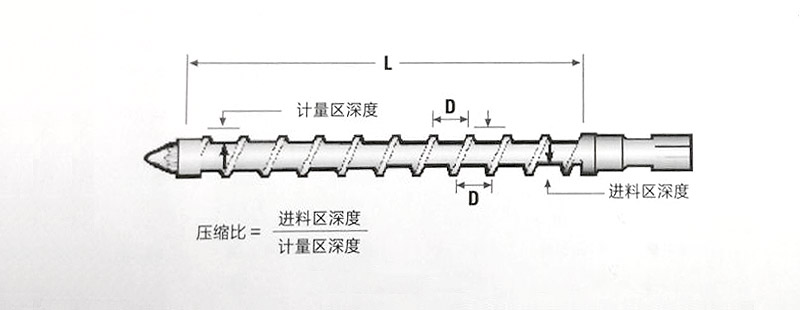 LG化学LG-Chem