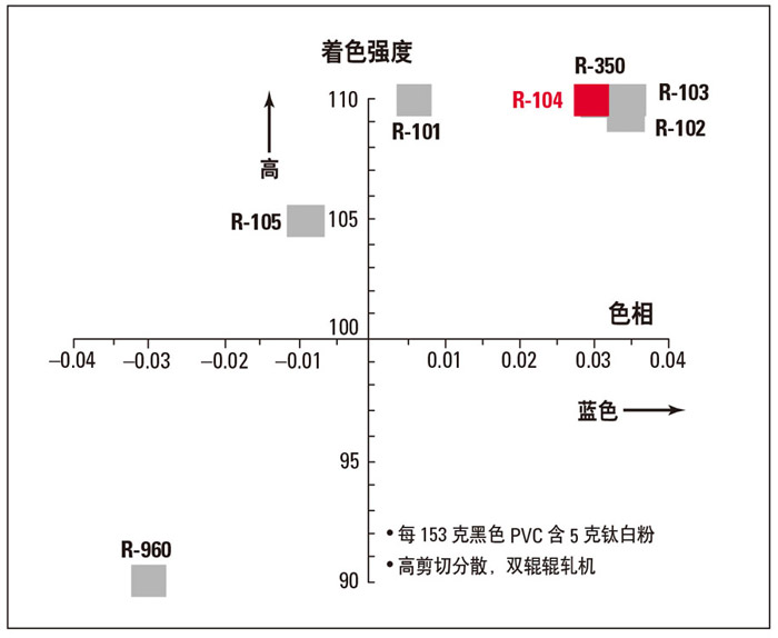 光学性质