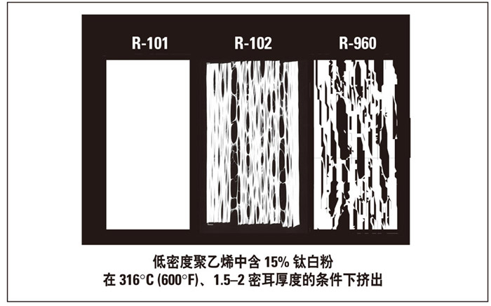 热解重量法测量钛白粉挥发性