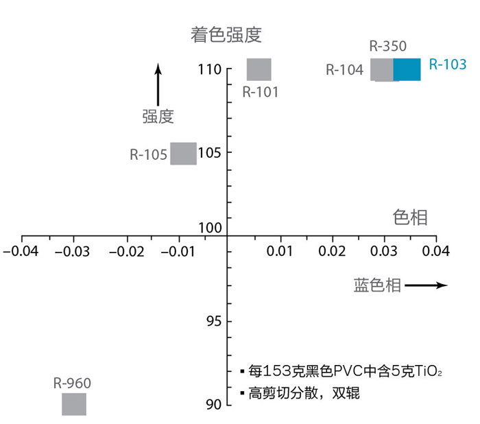 光学性质