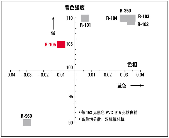 光学性质