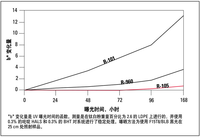 抗变色性