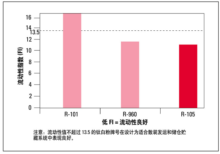 易输送性