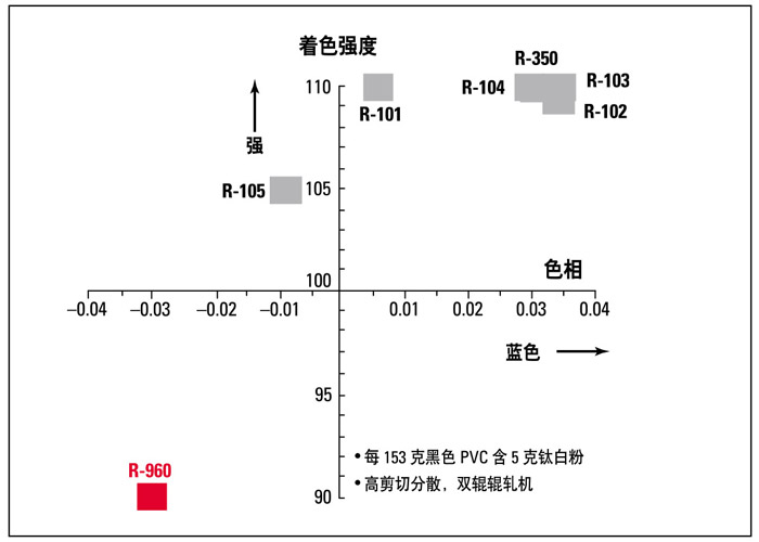 光学性质